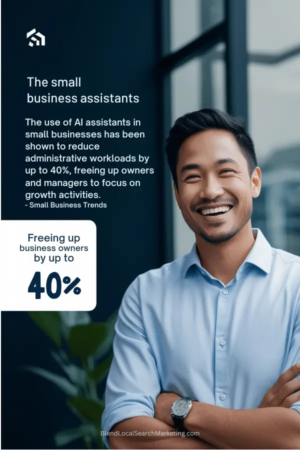 Unlocking AI Potential for Small Businesses: Strategies &amp; Successes